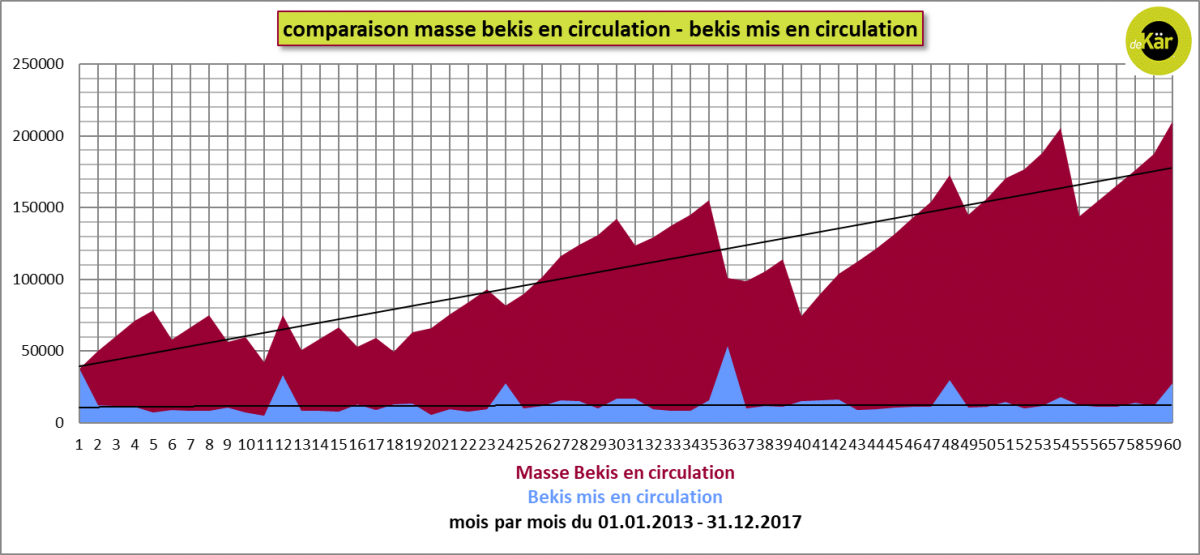 Beki Regiogeld monnaie régionale community currency